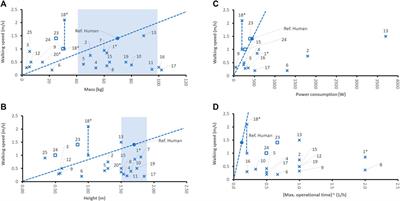 Do robots outperform humans in human-centered domains?